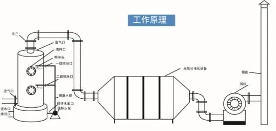 UV光氧催化空气净化器的原理