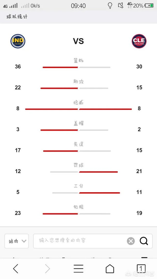 G2末节詹姆斯上篮被萨博尼斯放倒,恶意犯规,怎么看?