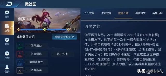 王者荣耀伽罗太华流口水生成器