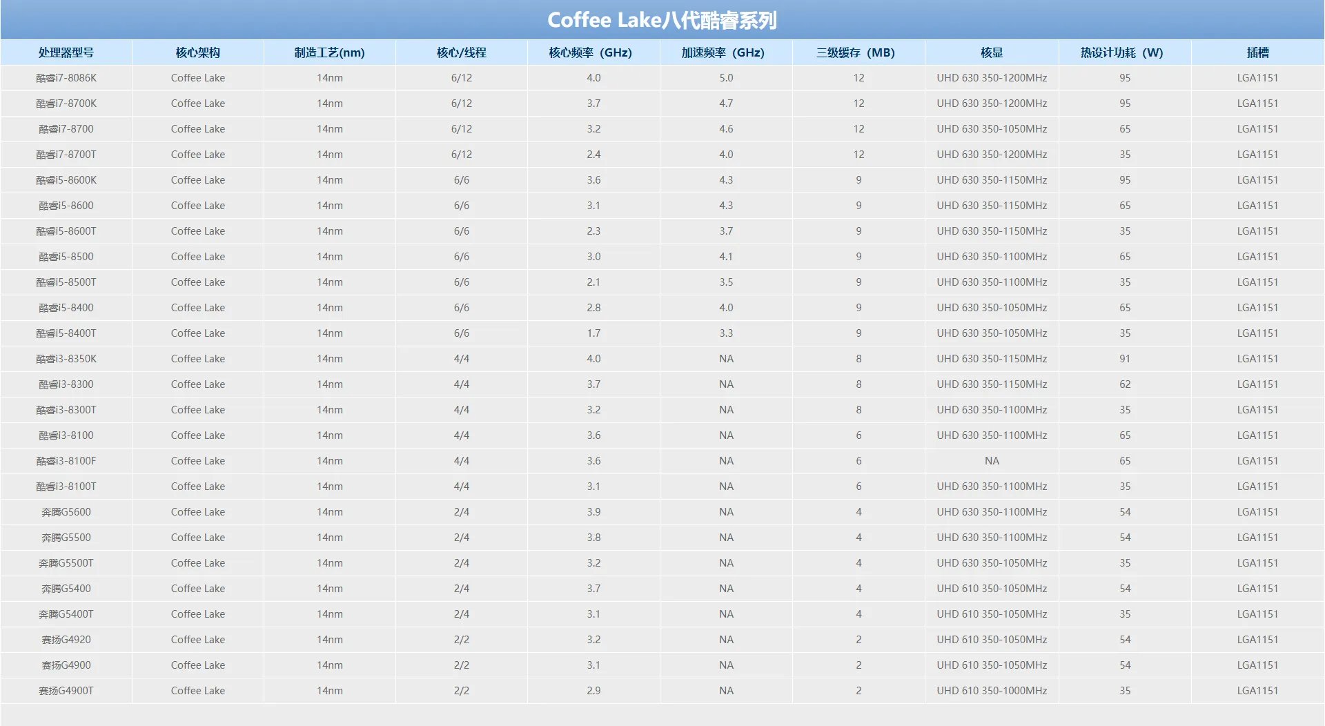 英特尔8代酷睿处理器功耗图