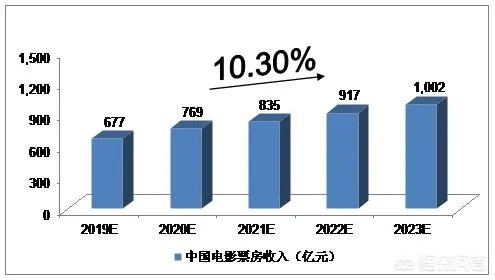 2019国产电影票房能否超过2018年呢？