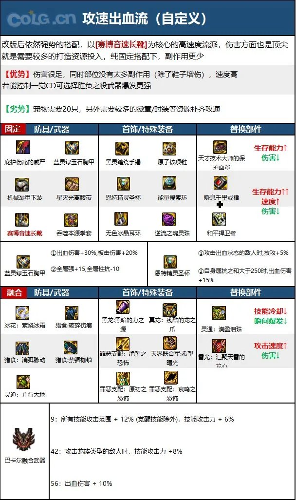 dnf男散打2023毕业装备推荐