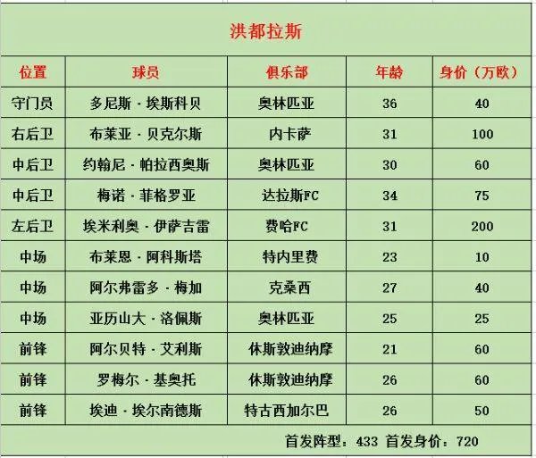 澳大利亚能战胜洪都拉斯而出线吗？