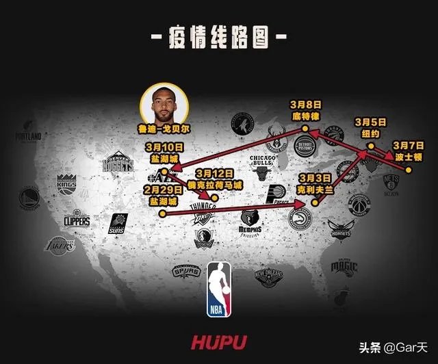戈贝尔确诊新冠肺炎，可能会导致整个联盟大范围感染，甚至有巨星去世吗？