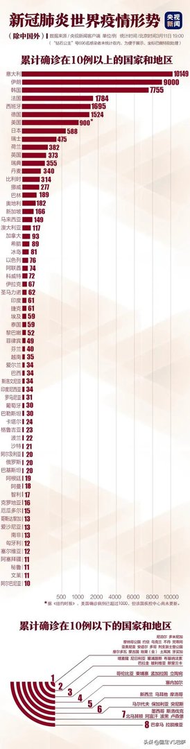 NBA杜兰特也感染新冠病毒了,下一个球星是谁?