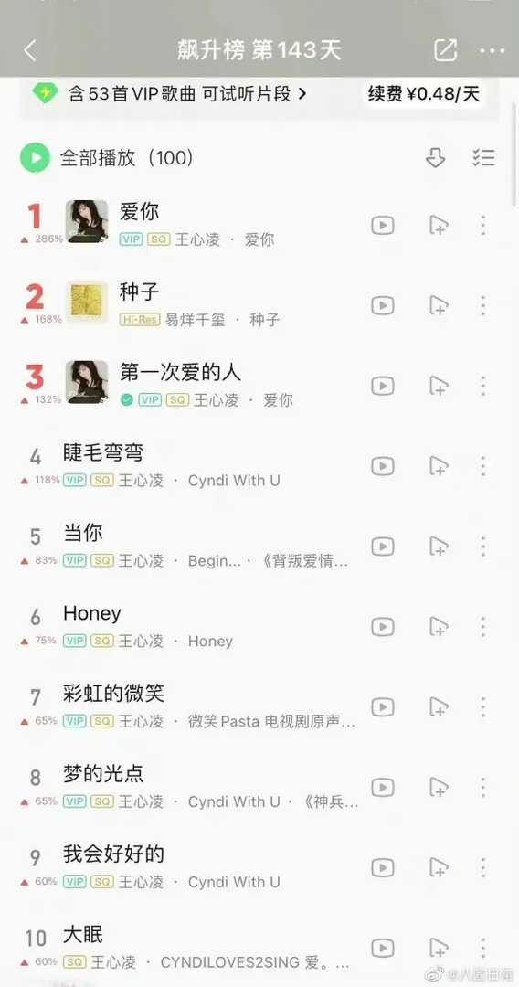 王心凌QQ音乐屠榜 王心凌歌曲大全分享