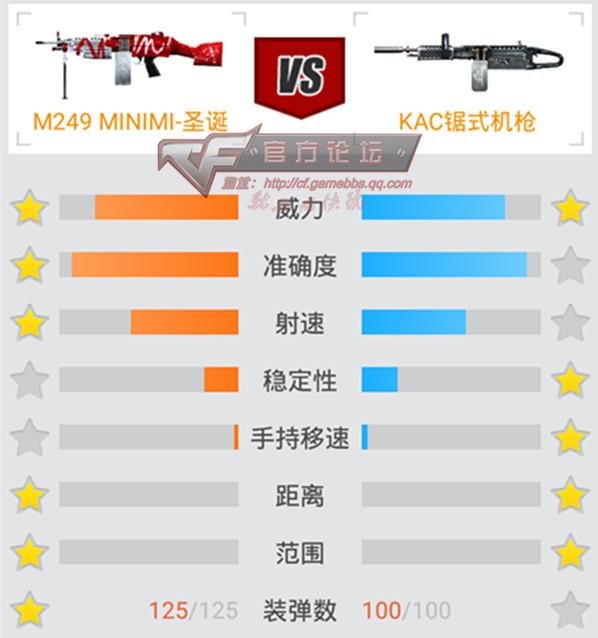 CF武器M249 MINIMI-圣诞实战全方位评测篇
