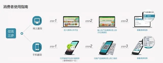 农产品溯源是什么意思？