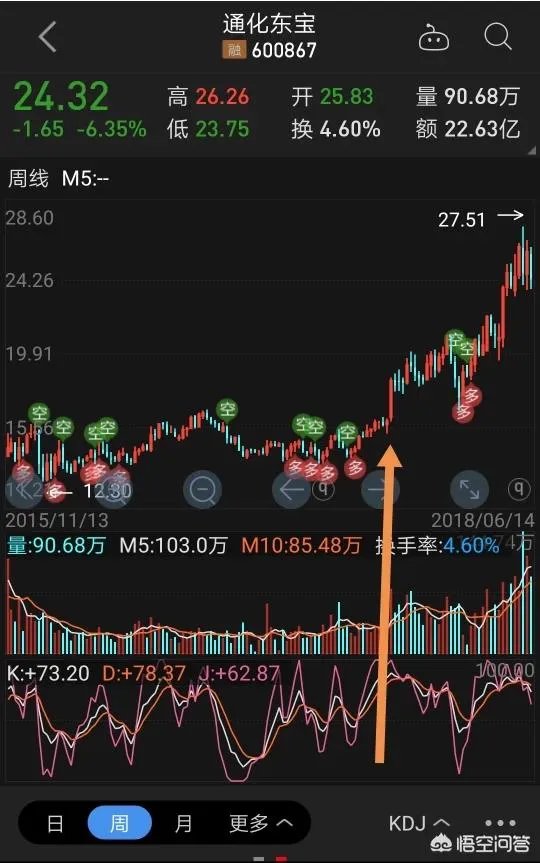 怎么看一支股票的基本面?