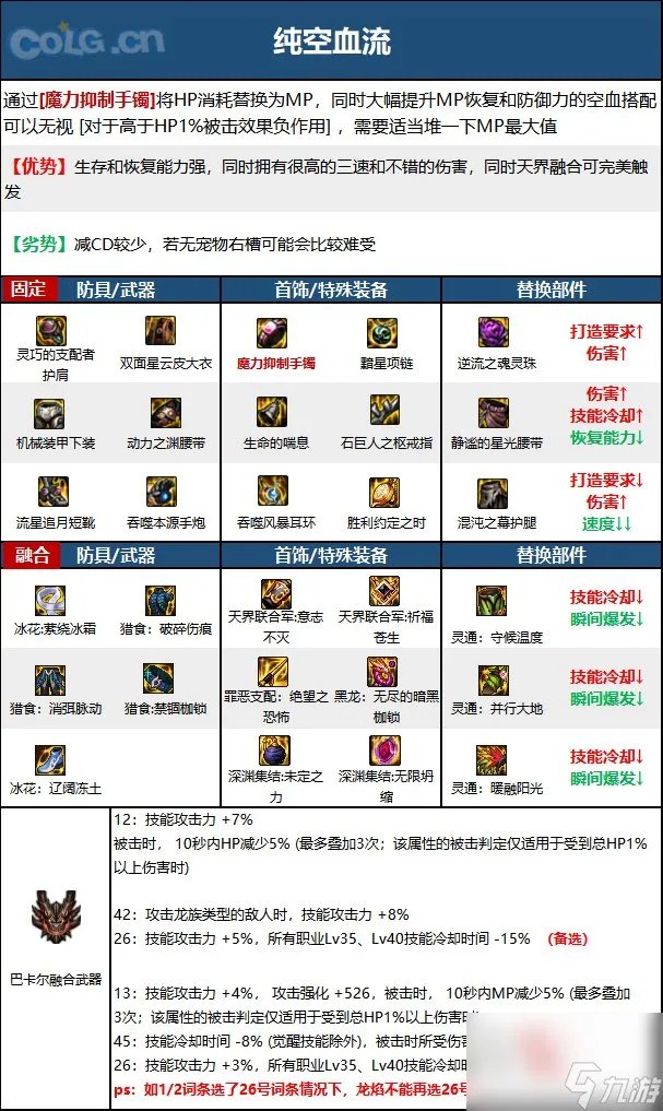 《DNF》周年庆版本枪炮师 女 技能加点和护石推荐推荐