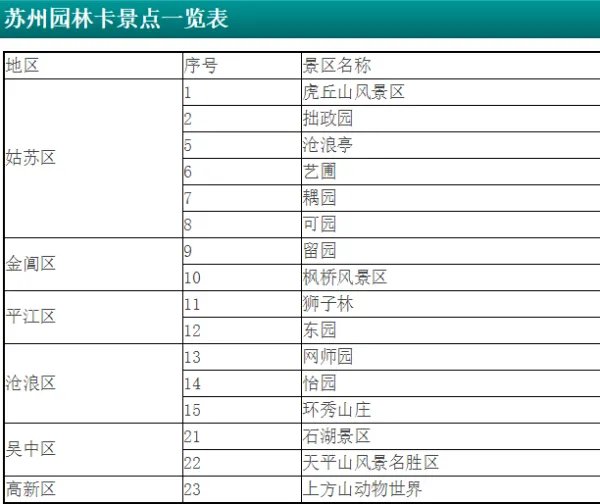 苏州园林卡可以去哪些地方？