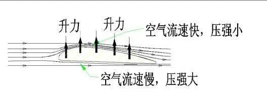 舰载机在航母上起飞的方向
