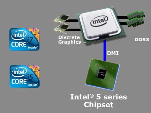 core m和core i5 有什么区别