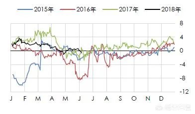 2018年天然橡胶价格走势如何？