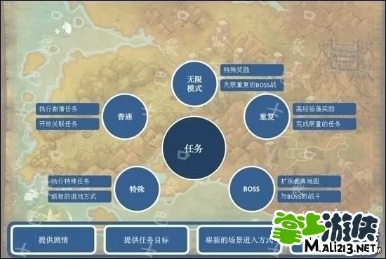 安卓英雄保卫战任务攻略 特殊任务boss任务无限任务