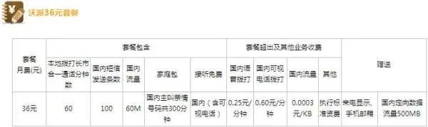 联通沃有什么套餐？有10元～20元的么?如果有，此套餐包括什么？详细，用过的说