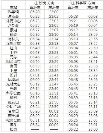 2021深圳地铁6号线路图 深圳地铁6号线站点图及运营时间表
