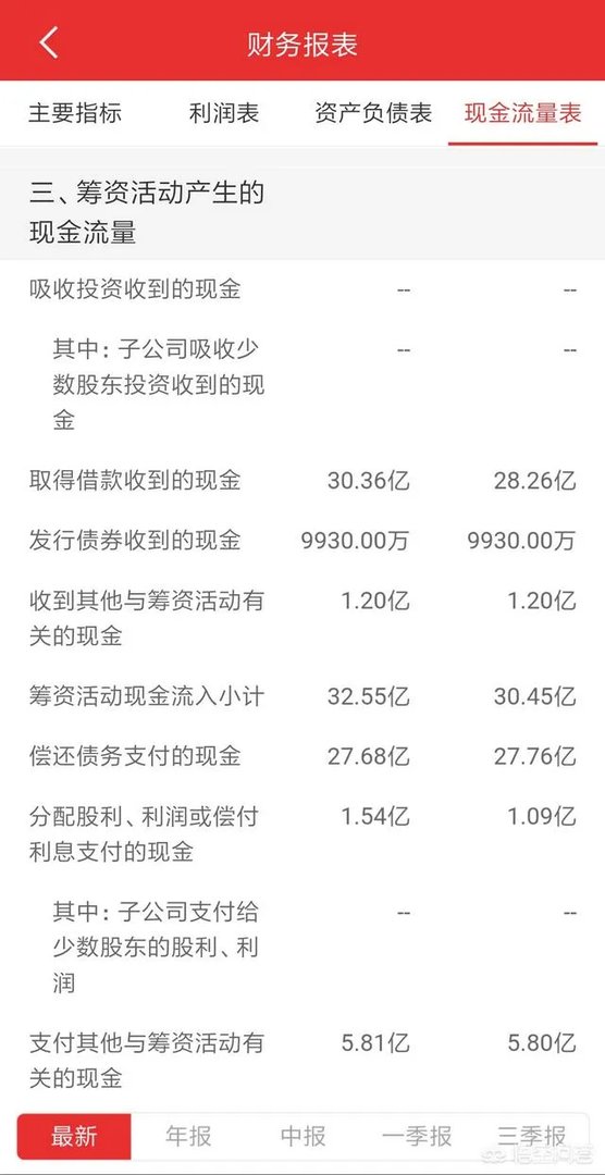怎么看一支股票的基本面?