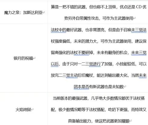 《DNF》火焰地狱和魔力之泉对比