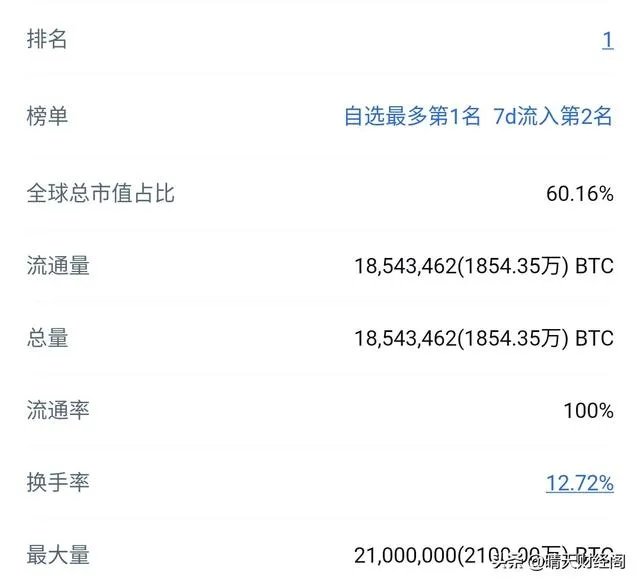 世界上有多少人拥有比特币？