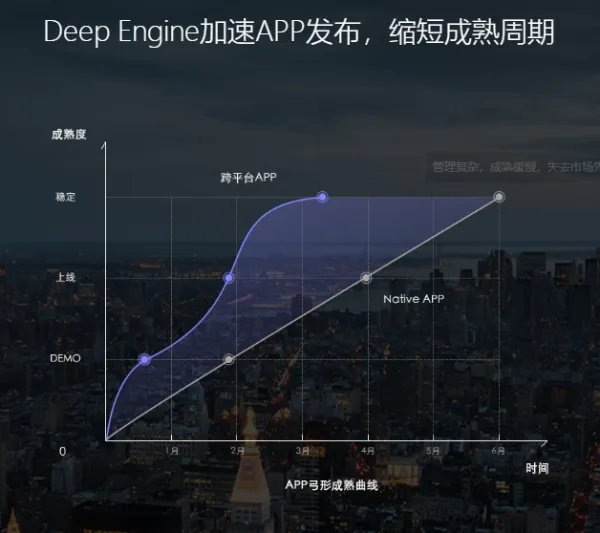 自建app软件哪个好