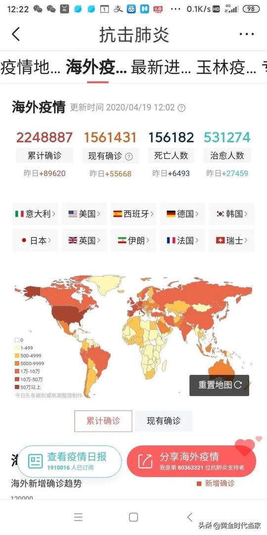 4月27日美国的新冠病毒确诊人数会达到100万吗？