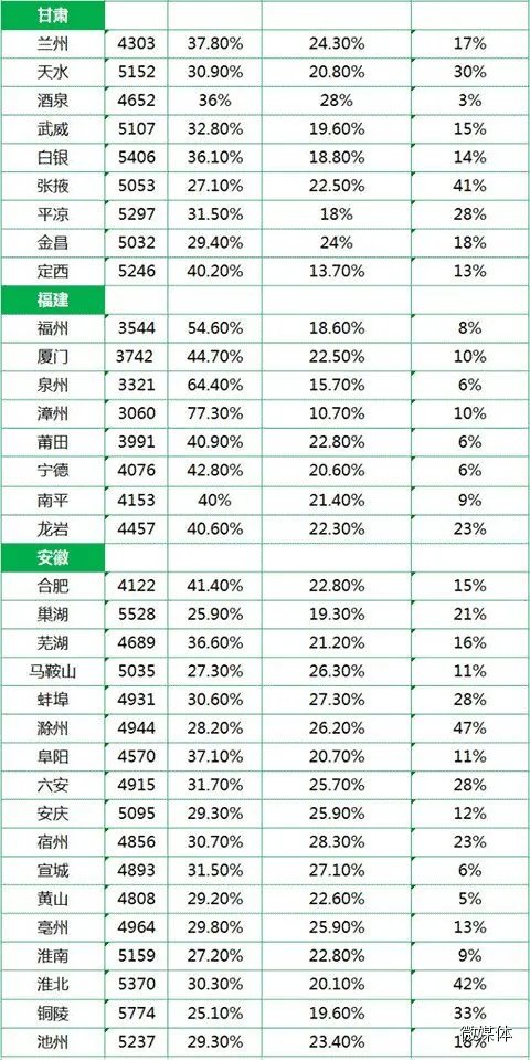 中国人均月收入是多少，2014中国城市人均收入