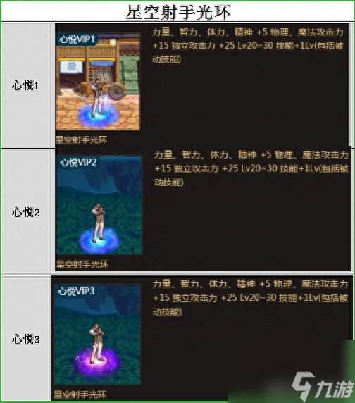 dnf玩转荣誉战场全攻略 dnf荣誉战场怎么奖励最大化