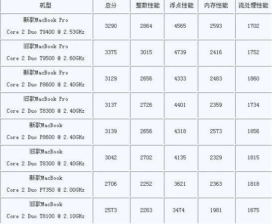 MB466与MB467的抉择（专业人士回答）