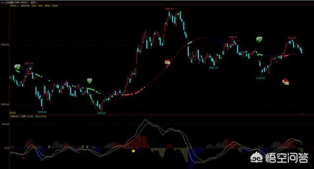 如果把房子卖了，50万元，专门炒股，能够一家三口开支吗？