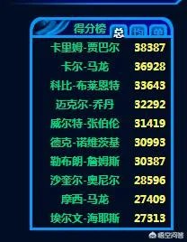 第六位31000分先生，你觉得诺维茨基总得分排名还会上升吗？