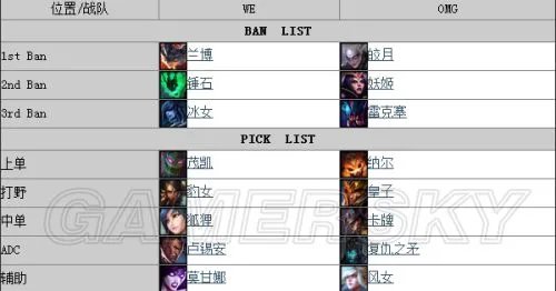LOL OMG20投 LPL第九周OMG VS WE比赛战报