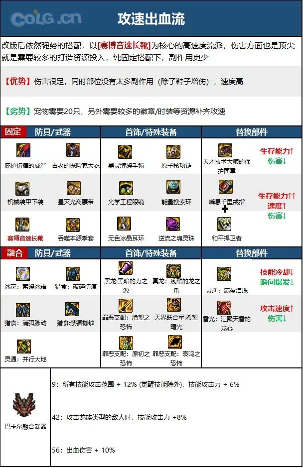 dnf男散打2023毕业装备推荐