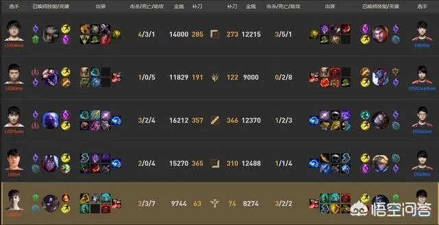 8月5号EDGvsLGD第一局，辅助田野抢人头不保IBoy遭网友狂喷，怎么评价？