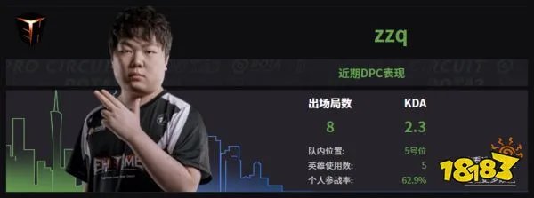 Dota2EHOME战队成员名单 2022EHOME成员介绍