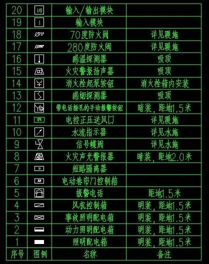 消防报警系统图例