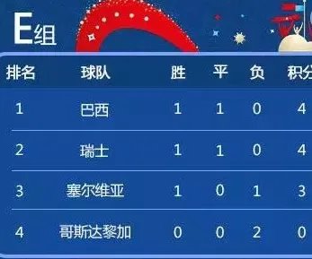 世界杯赛程比分