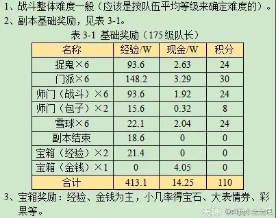 梦幻西游四季副本攻略2023