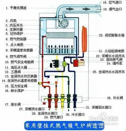 如何安装家用暖气炉？家用暖气炉构造