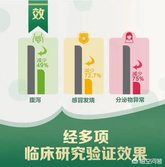 你们买益生菌的话都是买什么品牌的？