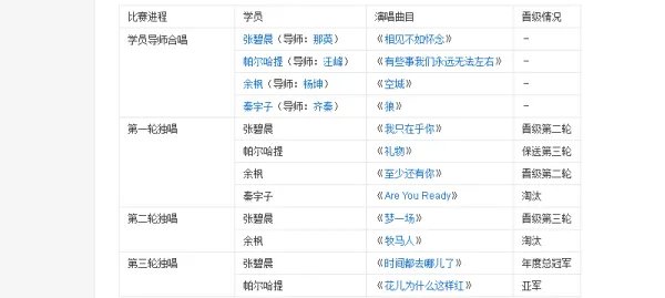 第三季中国好声音歌单