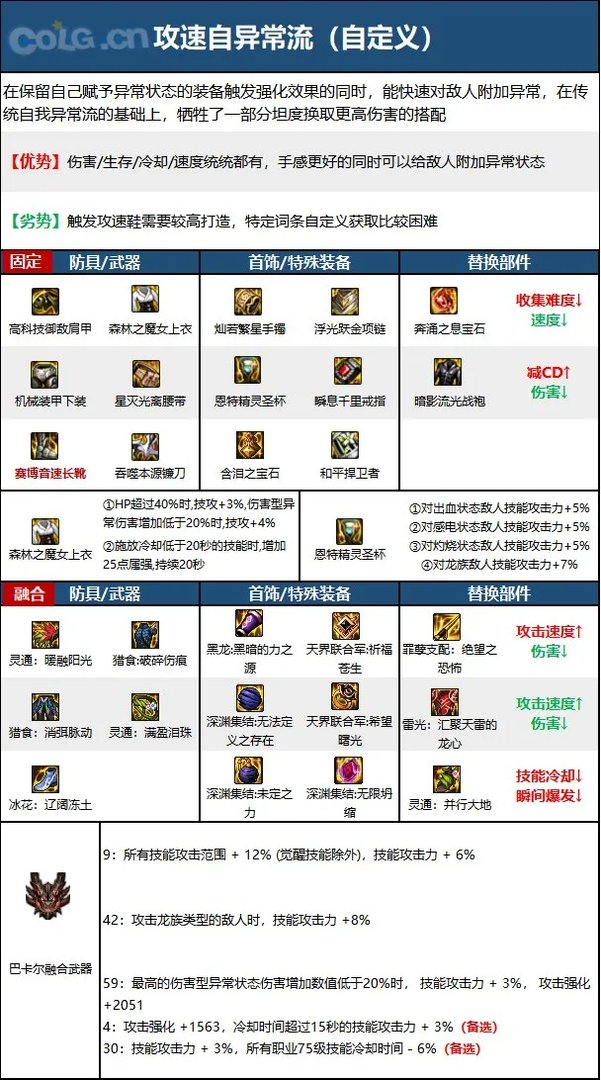 dnf110级版本复仇者毕业装备怎么搭配 2023四叔毕业装备搭配指南