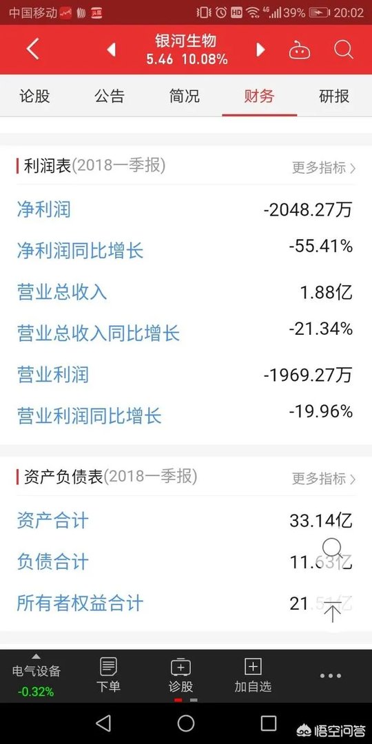 怎么看一支股票的基本面?