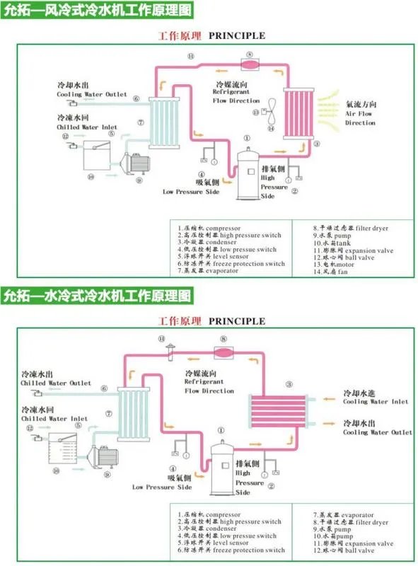 冷水机排名，冷水机牌子哪个好