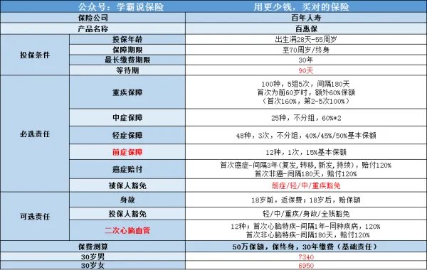 百年人寿保险险种有哪些
