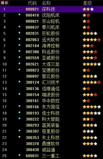 工业4.0机器人概念股票有哪些