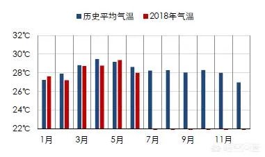 2018年天然橡胶价格走势如何？