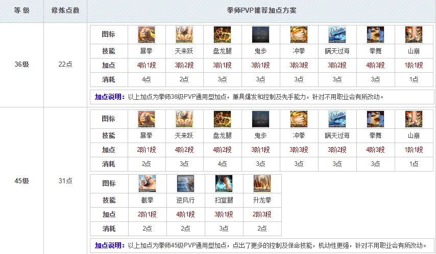 剑灵2021拳师加点推荐