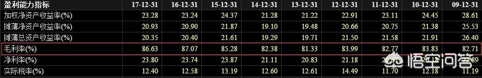 怎么看一支股票的基本面?
