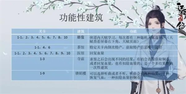 江湖悠悠侠道建筑汇总攻略